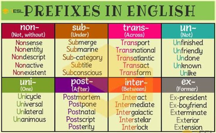 what does the prefix sub mean