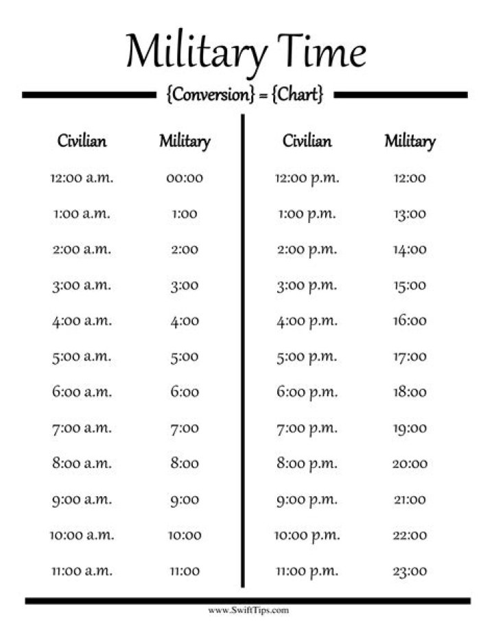 what is 1630 in military time