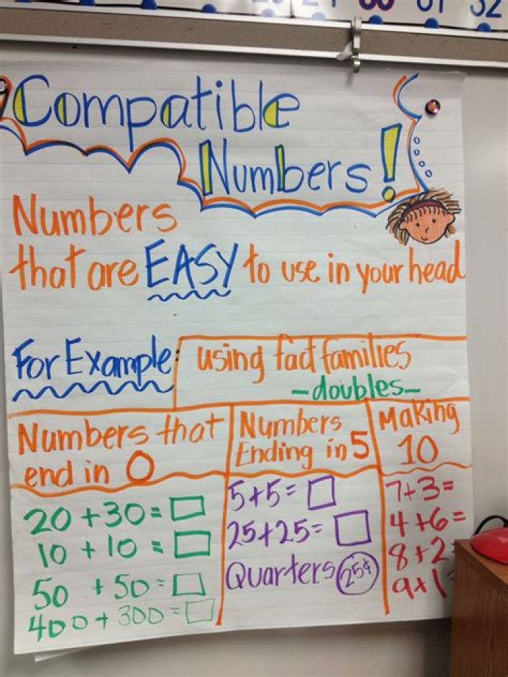 what is a compatible number
