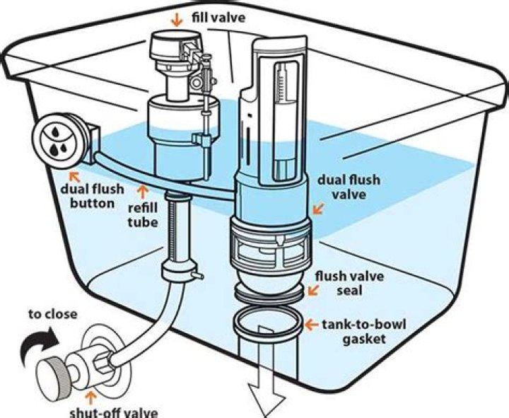 What is a flush mount? check this out | flush mount meaning