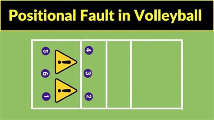 What is a foot fault in volleyball? check this out | volleyball foot fault