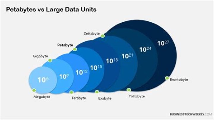 what is a petabyte