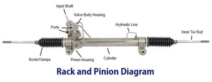 what is a rack and pinion
