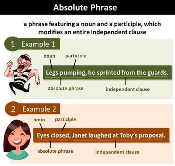 what is an absolute phrase