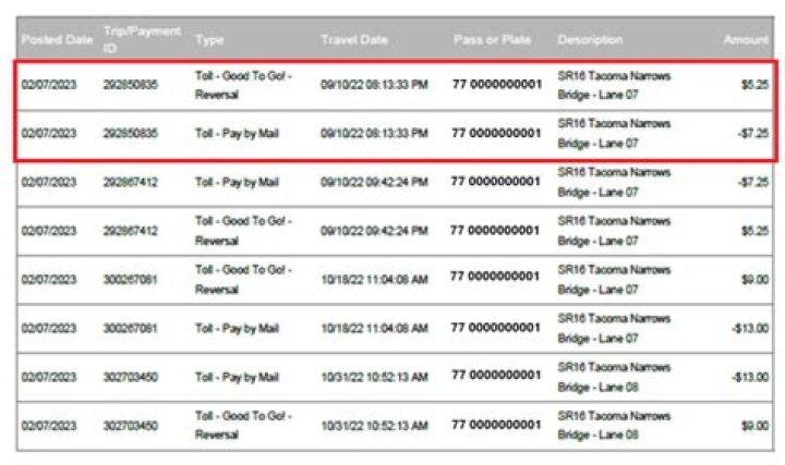 What is an enterprise toll charge? check this out | enterprise toll receipts
