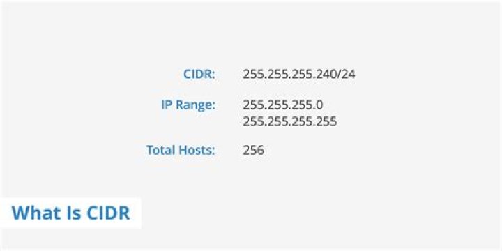 what is cidr
