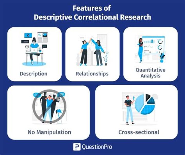 What is correlational descriptive design? check this out | descriptive correlational design definition by authors