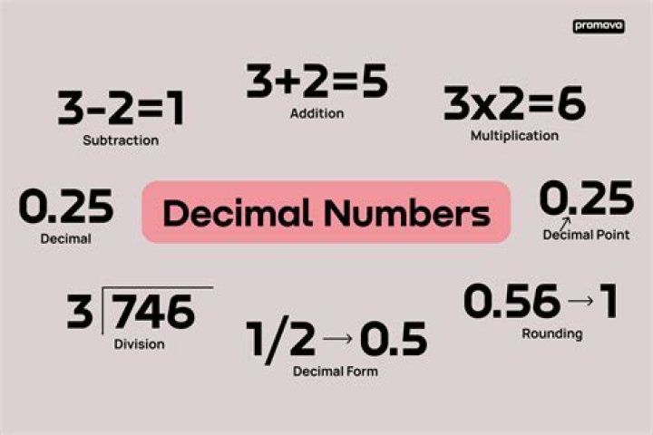 what is decimal