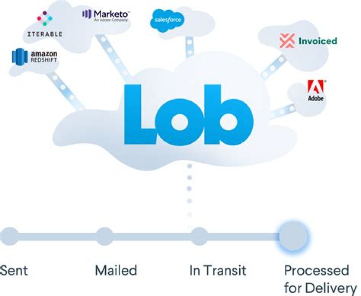 what is lob