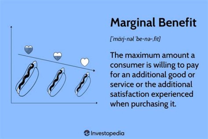 what is marginal benefit