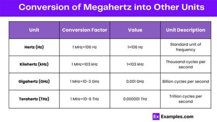 what is mhz