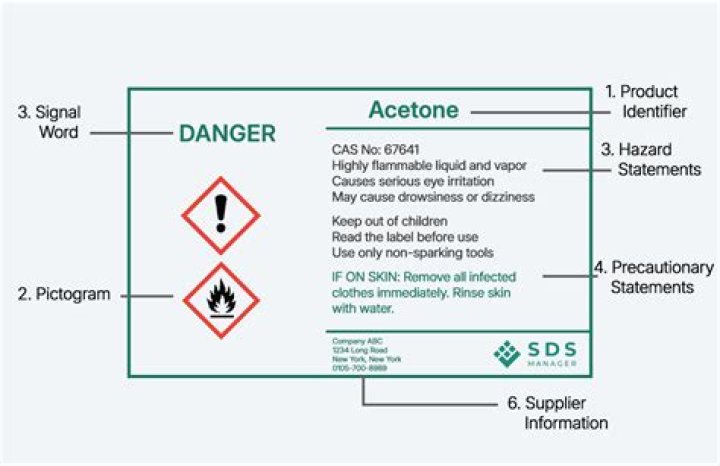 what is not required on a chemical label