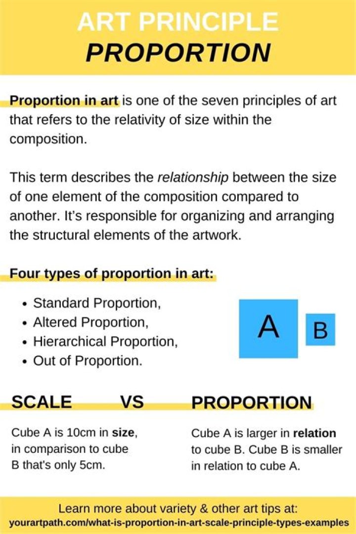 what is proportion in art