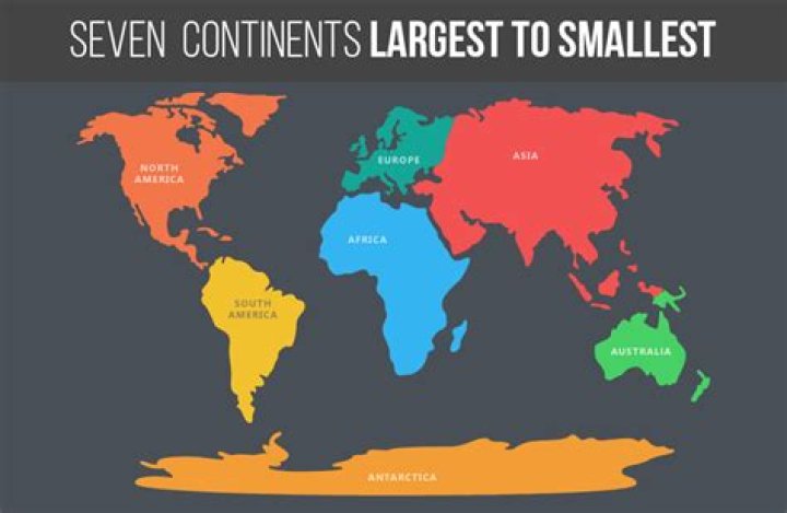 what is the biggest continent in the world