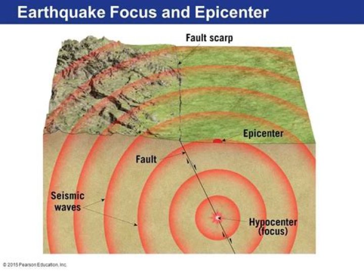 what is the epicenter of an earthquake