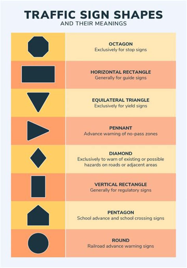 what shape is a warning sign