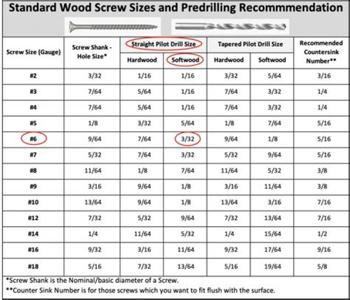what size drill bit for 10 screw