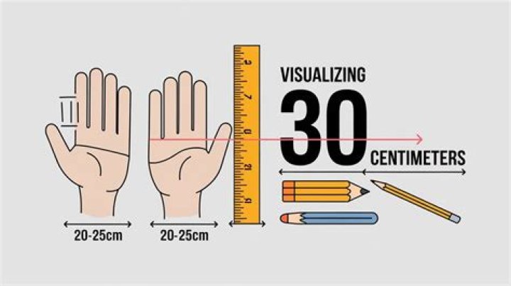 What things are 30 cm long? check this out | how long is 30 cm