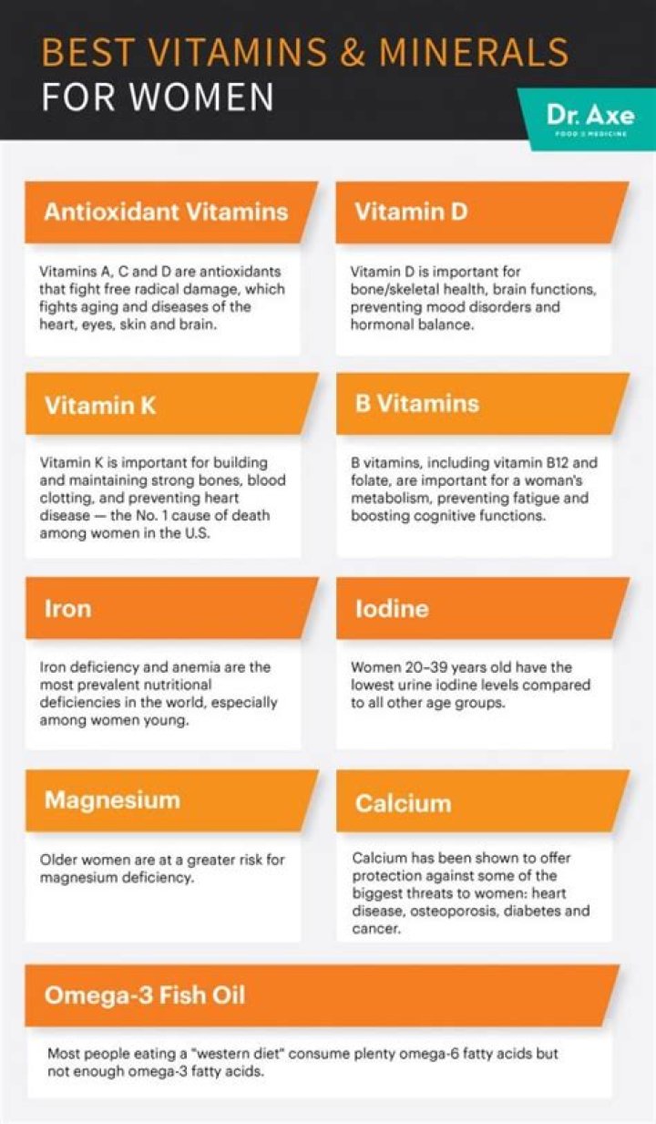 what vitamins should a woman take on a daily basis