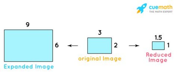whats a scale factor