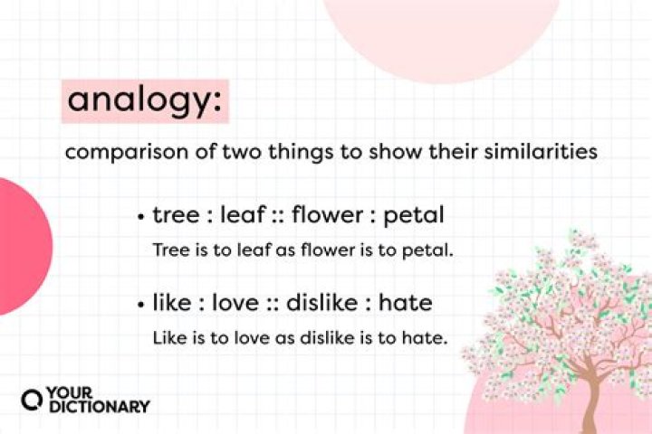 whats an analogy