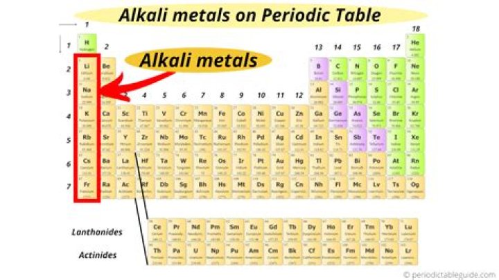 where are the alkali metals on the periodic table