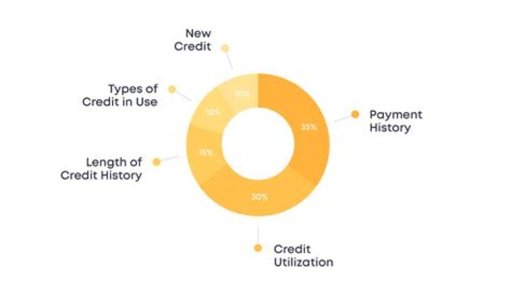which credit bureau is most accurate