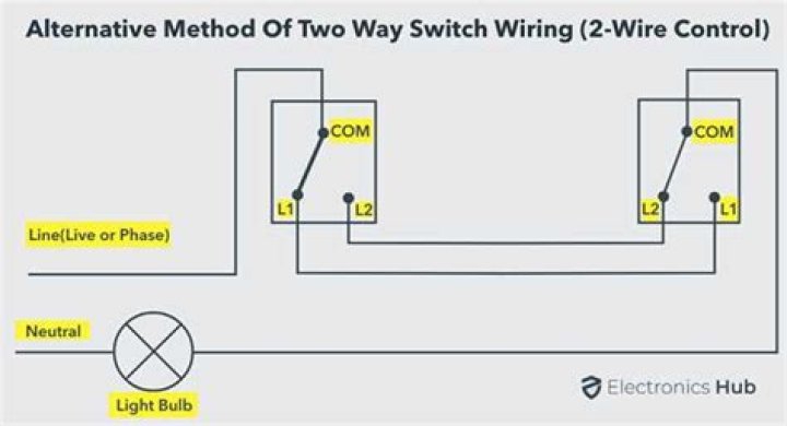 wiring a double light switch
