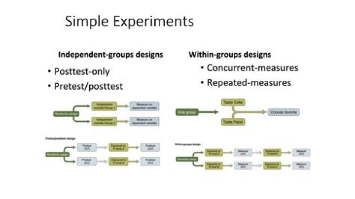within group design