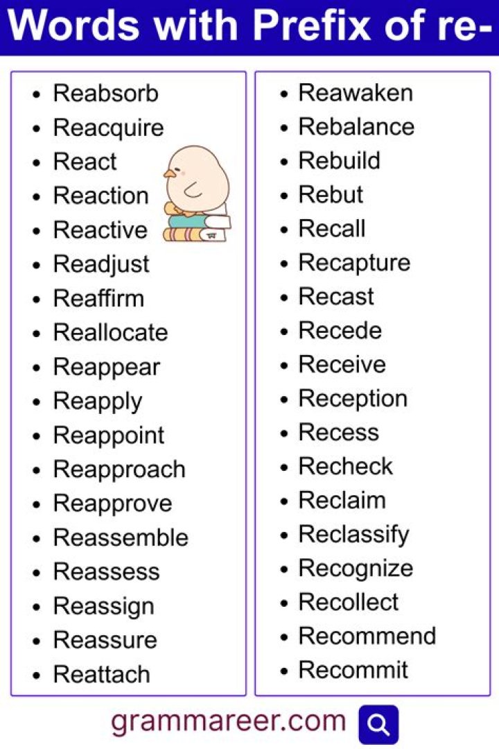 words with prefix re