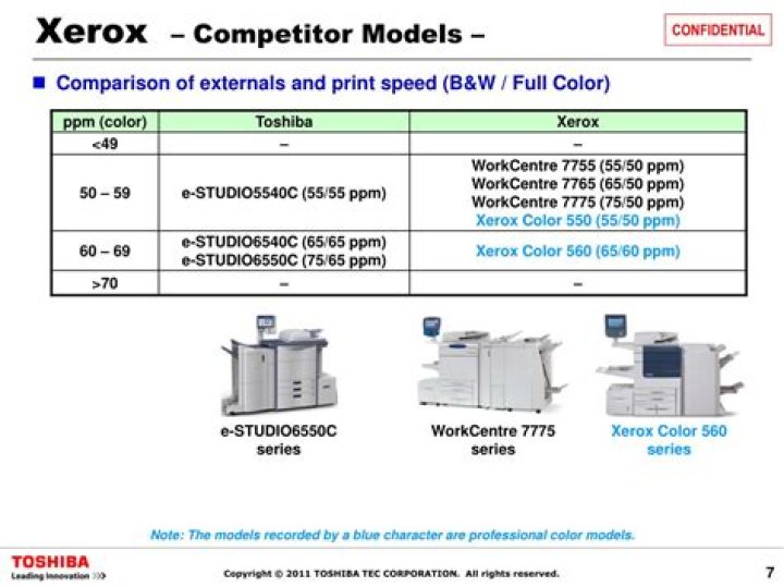 xerox competitor