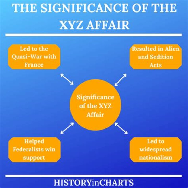 xyz affair definition