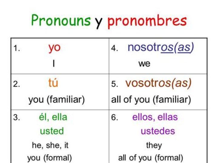 yo tu el ella chart